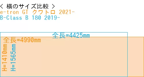 #e-tron GT クワトロ 2021- + B-Class B 180 2019-